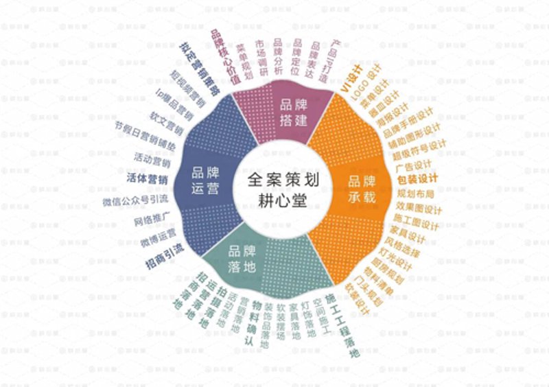 会展服务到底属于什么类型的服务?这是一个值得探讨的话题。今天,我们就来一起揭开这个谜团。