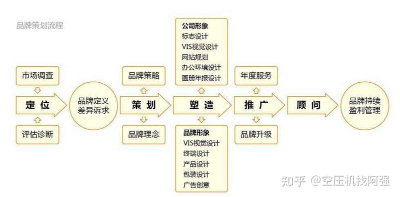 如何为你的广告传媒公司起一个响亮的名字?这里有一份取名攻略,帮你找到最具创意和吸引力的名称。