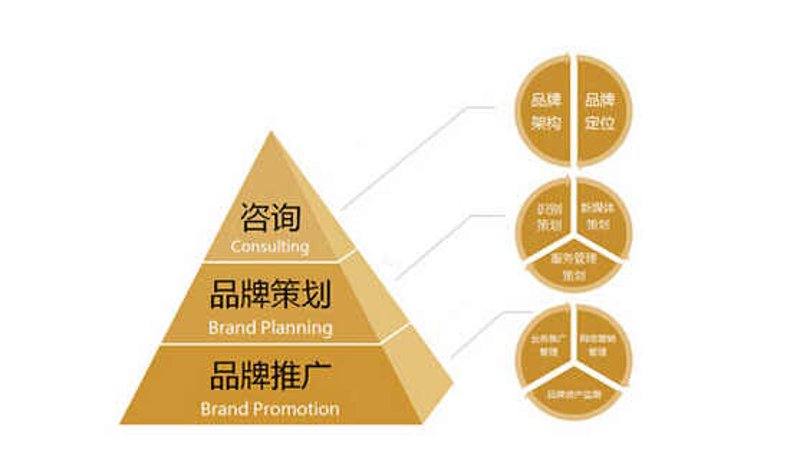 什么是会展服务?它在现代商业活动中扮演着怎样的角色?今天我们就来详细探讨一下这个问题。